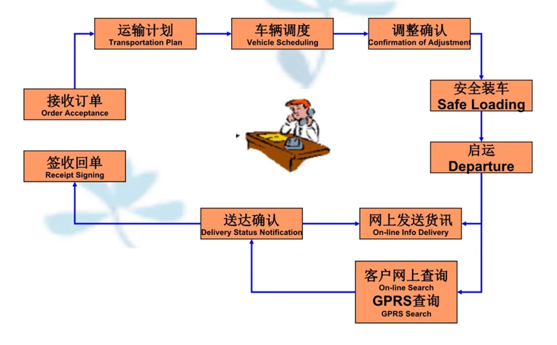 苏州到巴楚搬家公司-苏州到巴楚长途搬家公司